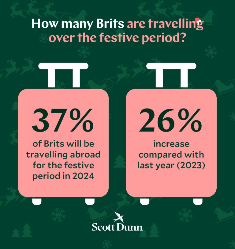A graphic showing how many Brits are travelling over the festive period