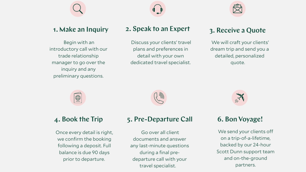 Agent Booking Process graphic with Scott Dunn